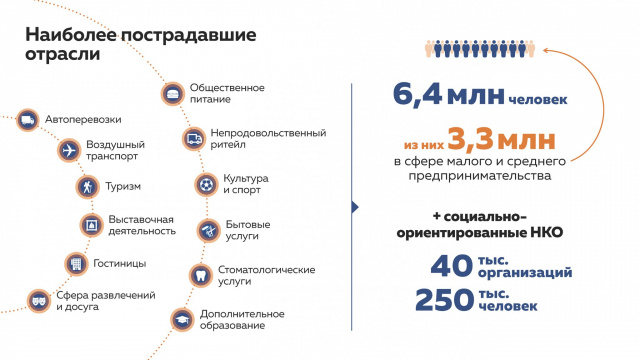 ВВП России в карантинном апреле упал на 12% - оценка Минэкомразвития