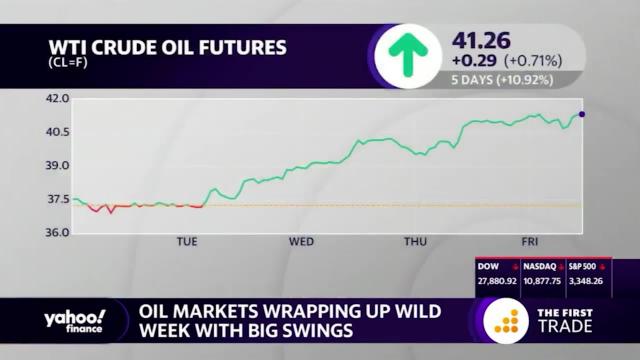 Цена нефти Brent после снижения остается на уровне $41 за баррель