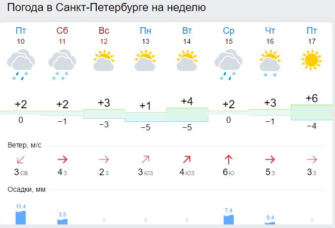 В Петербурге неделю будет гололед по утрам из-за "температурных качелей"