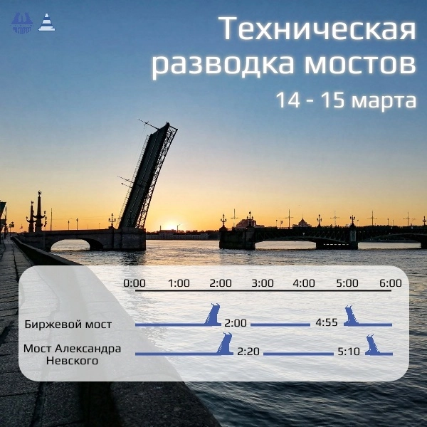 Мостотрест спб разводка мостов