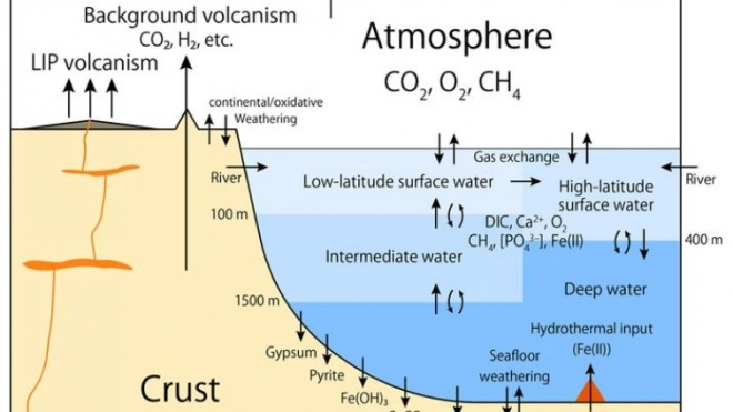 В Японии оценили влияние древних вулканов на современную атмосферу Земли