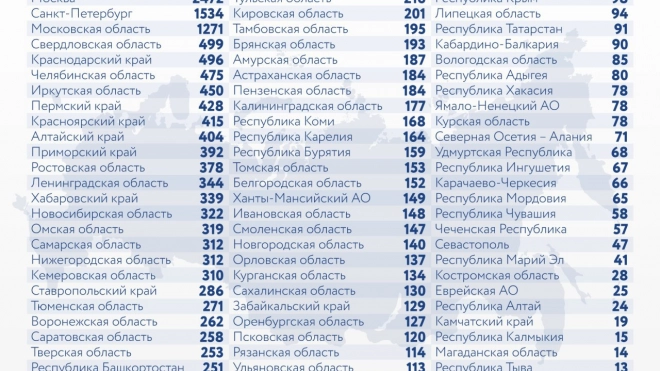 В России за сутки выявили 19 751 случай заражения коронавирусом