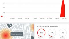 Зрители "Delovoe.TV" пожаловались на сбои "Тинькофф-банка"