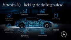 Mercedes-Benz представил тизеры электрического седана EQS