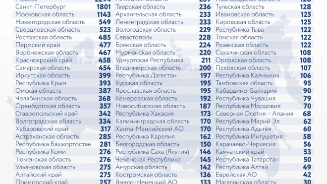 В России впервые за пандемию зарегистрировали более 800 смертей из-за ковида за сутки