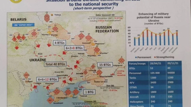 Глава украинской разведки Буданов оценил "сроки военного вторжения" России в страну