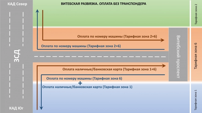 С 29 декабря проезд по Витебской развязке ЗСД станет платным