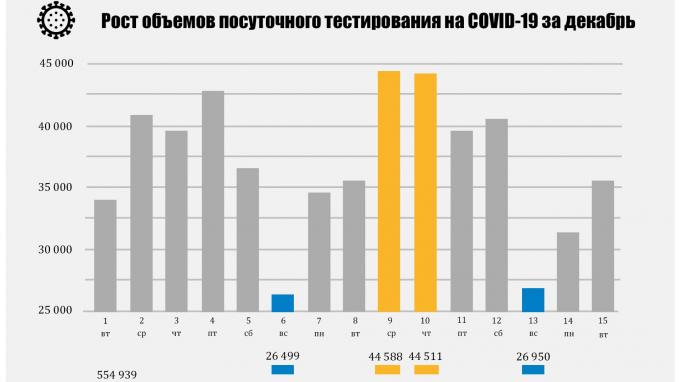 Количество протестированных. Тестирование объема.