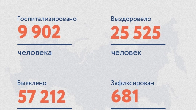 В России впервые с начала пандемии выявили более 57 тысяч случаев COVID-19