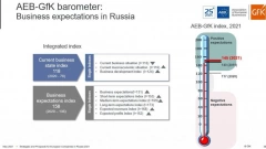 Исследование: лишь 20% работающих в РФ европейских компаний полностью восстановилась после пандемии