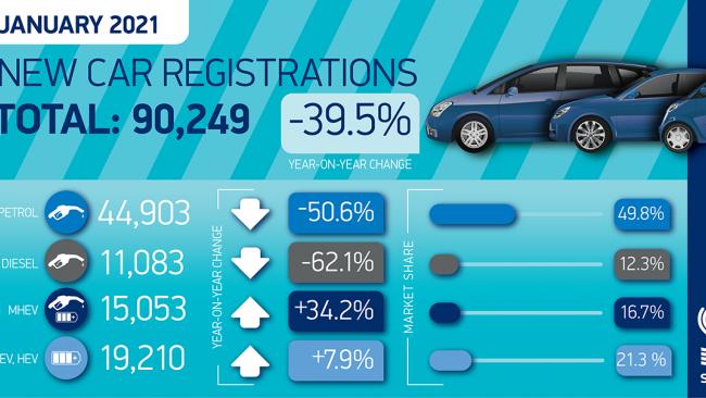 Продажи новых авто в Великобритании из-за COVID-19 рухнули почти на 40% в январе