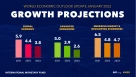 МВФ снизил прогноз роста ВВП России в 2022 году