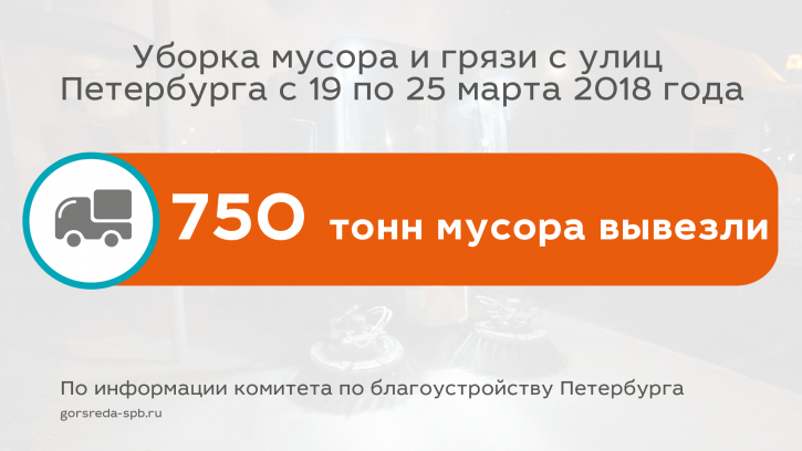 Северная столица стала чище на 750 тонн мусора за неделю Северная столица стала чище на 750 тонн мусора за неделю