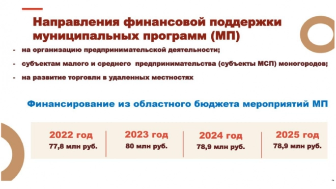 Ленобласть в 2024 году направит 78 млн рублей для поддержки малого и среднего бизнеса