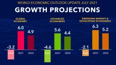 МВФ улучшил прогноз роста ВВП России в 2021 году до 4,4%