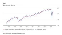 ВВП Германии в 2020 году снизился на 5% из-за COVID-19