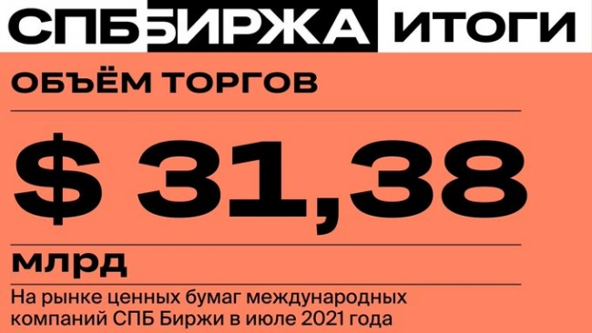 За июль объем сделок по ценным бумагам на Санкт-Петербургской бирже снизился на 16,38% к июню