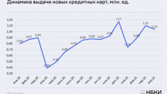 Выдача новых кредитных карт в РФ в апреле сократилась на 5% к марту