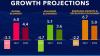 МВФ пересмотрел в лучшую сторону прогноз роста ВВП ...
