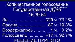 Госдума приняла в первом чтении проект о доступе в общественные места по ковид-сертификату