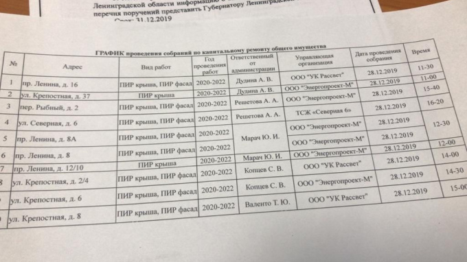 Волгу списки зачисленных 2022