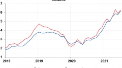 Годовая инфляция в Ленобласти в августе увеличилась и составила 6,25%