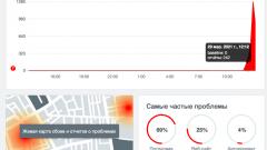 Пользователи жалуются на проблемы с сервисами Яндекса