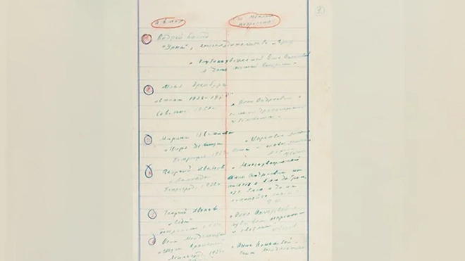 Каталог библиотеки Анны Ахматовой с подписями поэтов прошлого столетия выставили на торги 