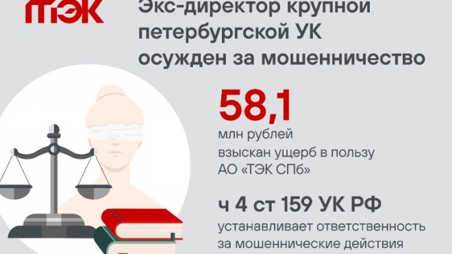 В Петербурге бывший директор УК осужден за крупное мошенничество на сумму около 300 млн рублей