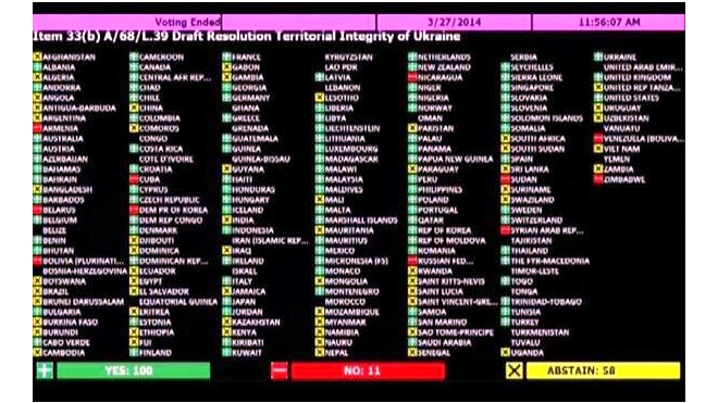 Итоги голосования Генассамблеи ООН по Крыму: список стран и жесткая реакция МИДа, обвиняющего Украину и ее западных партнеров