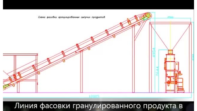 Оборудование комплекса фасовки удобрений, смесей , грунта 