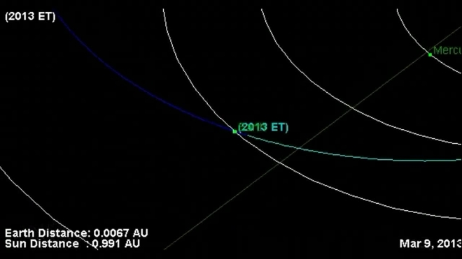 Астероид 2013ЕТ размером с 35-этажный дом пролетел ночью рядом с Землей 