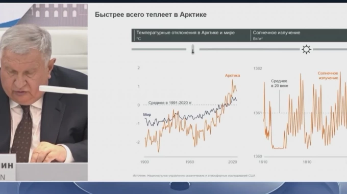 План развития арктики