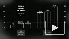 К 2050 году доходы россиян по сравнению с 2010-м увеличатся на 500% 