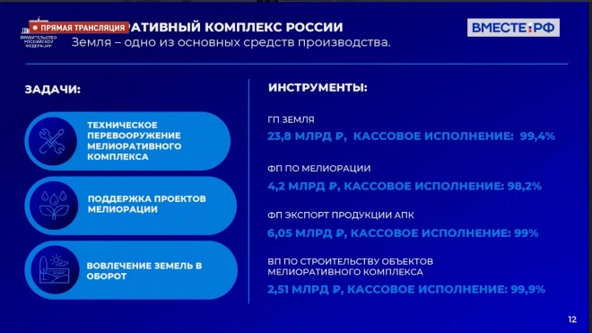 На капремонт мелиоративных комплексов в 2023 году выделят 10 млрд рублей