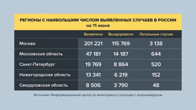 В Москве от коронавируса вылечились ещё 2236 пациентов 