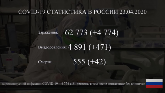 В России за сутки умерли 42 пациента с коронавирусом