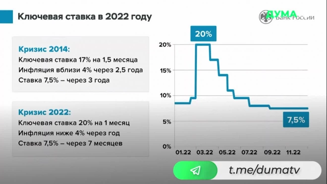 Предсказуемая низкая инфляция приносит пользу, заявила Набиуллина