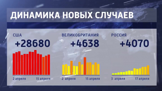 В Великобритании запустили в производство вакцину от коронавируса без клинических испытаний