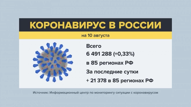 В России впервые с 30 июня выявили менее 22 тыс. случаев заражения коронавирусом за сутки