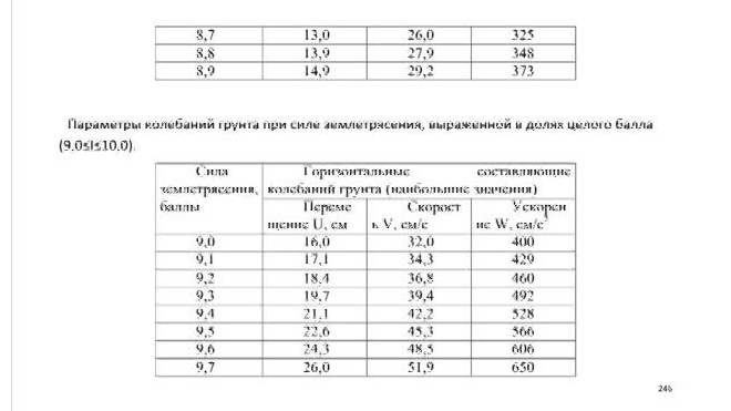 Испытание на сейсмостойкость шкафа на податливых анкерных креплениях