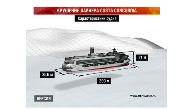Вынесены первые приговоры по делу крушения лайнера Costa Concordia