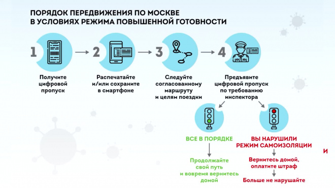 В Москве аннулируют почти миллион цифровых пропусков