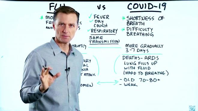 Стало известно, чем COVID-19 отличается от гриппа 