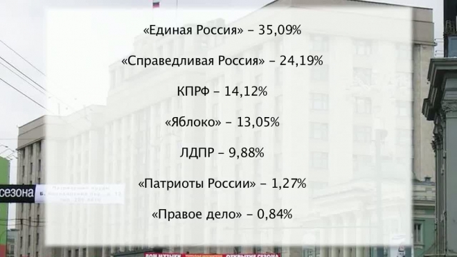 В Законодательное собрание Петербурга проходят представители 5 партий