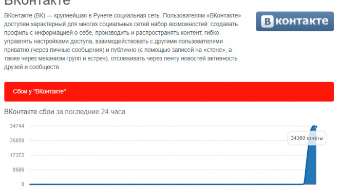 Пользователи "ВКонтакте" пожаловались на сбои в работе соцсети