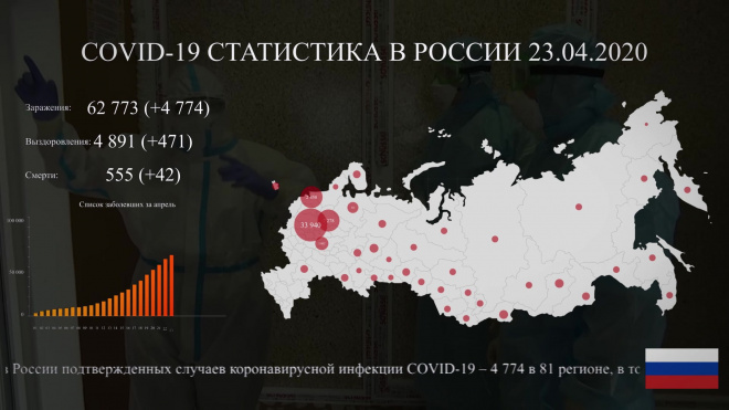 В Петербурге выявили 191 новый случай коронавирусной инфекции 