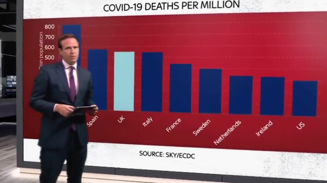 Великобритания возглавила рейтинг по смертности от коронавируса в мире