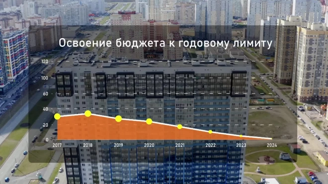 Комитет по строительству Санкт-Петербурга: достижения прошедшей пятилетки