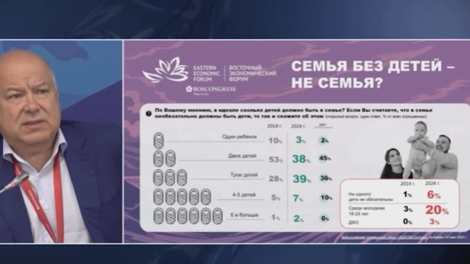 ВЦИОМ назвал распространенную среди молодежи причину не заводить детей